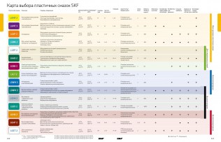 Подшипник Пластичные смазки SKF Пластичная смазка LGHP 2/18 по выгодным ценам Ростов-на-Дону